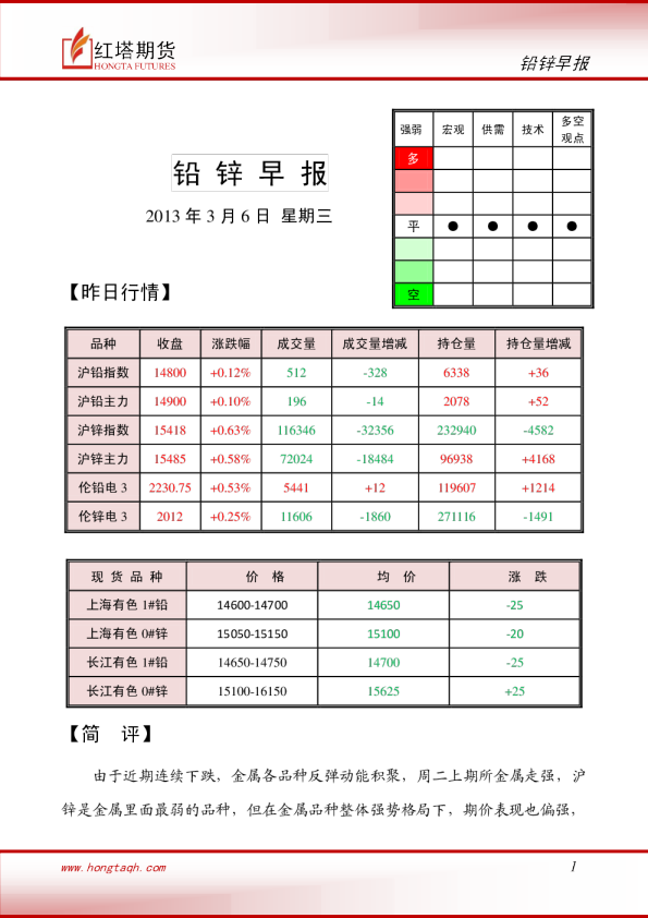 红塔期货铅锌早报