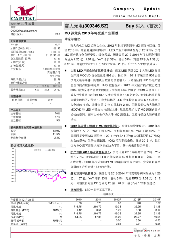 MO源龙头2013年将受益产业回暖