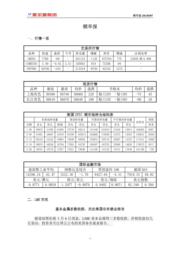 美尔雅期货铜早报