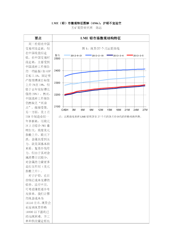 LME(铅)市微观特征图解：沪铅不宜追空