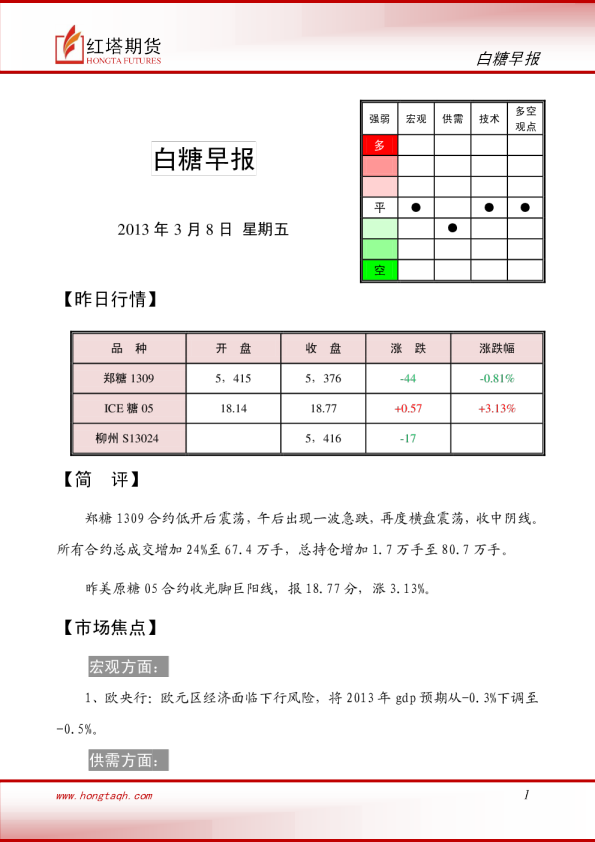 红塔期货白糖早报