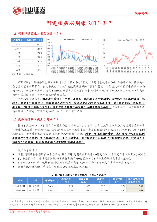 中山证券固定收益双周报