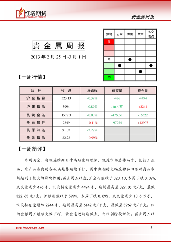 红塔期货贵金属周报