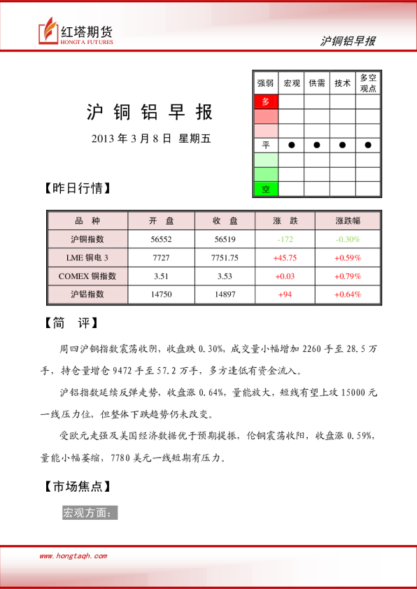 红塔期货沪铜铝早报