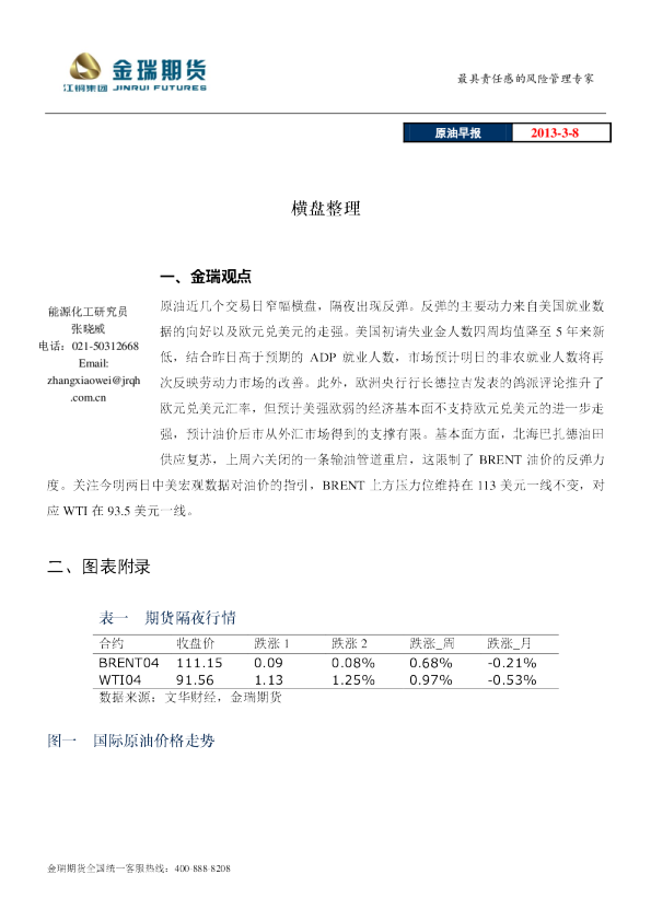 金瑞期货原油早报