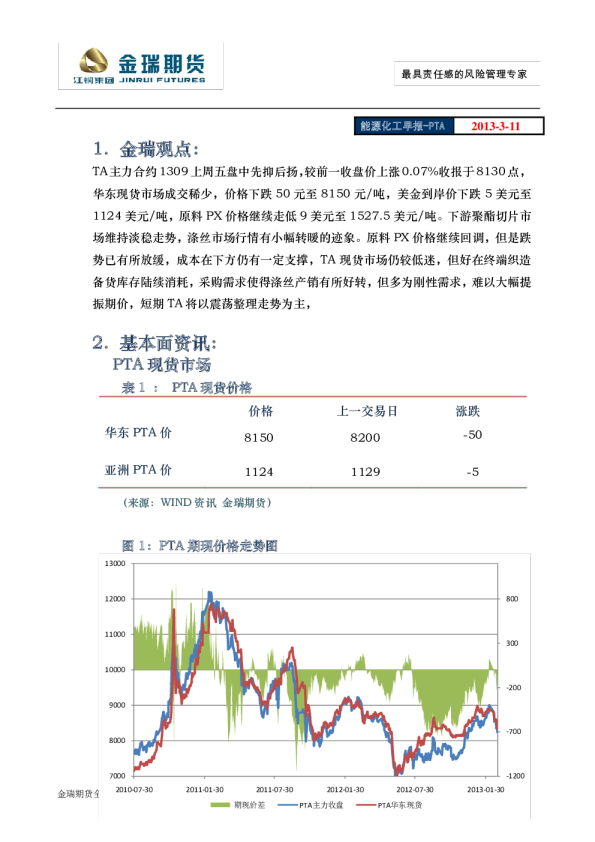 能源化工早报PTA