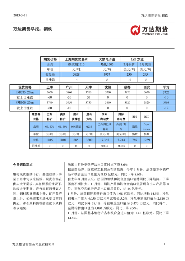万达期货钢铁早报