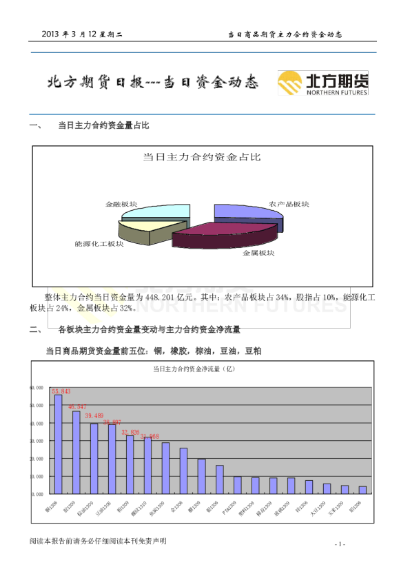北方期货日报：当日资金动态