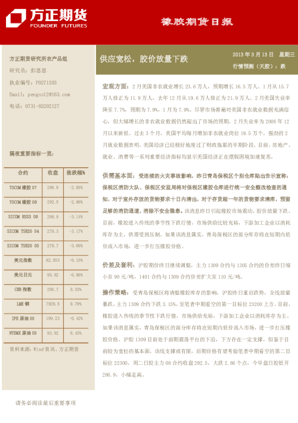 橡胶日报：供应宽松,胶价放量下跌