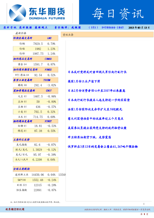 东华期货每日资讯