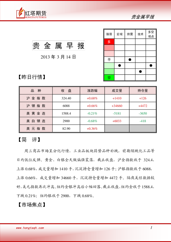 红塔期货贵金属早报