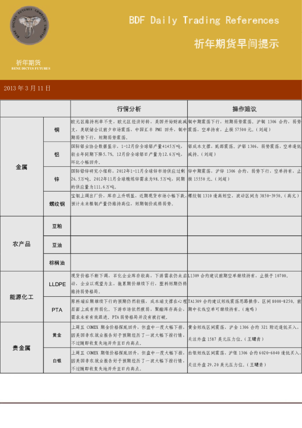 祈年期货早间提示