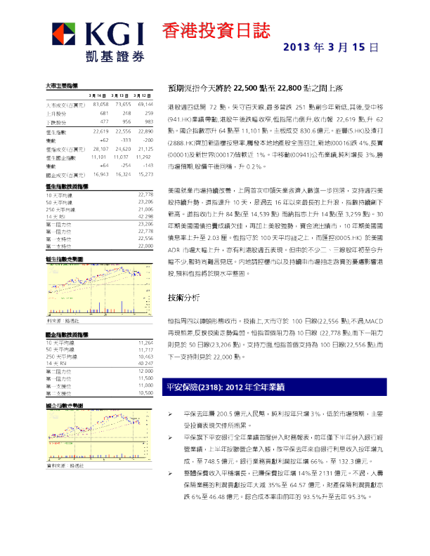 凯基证券香港投资日志