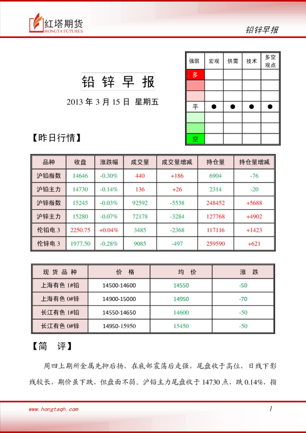 红塔期货铅锌早报