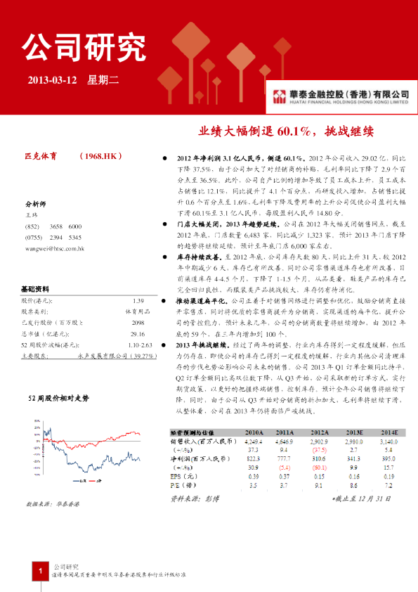 匹克体育：业绩大幅倒退60.1%,挑战