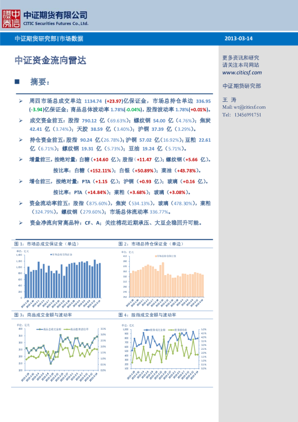 中证期货资金流向雷达