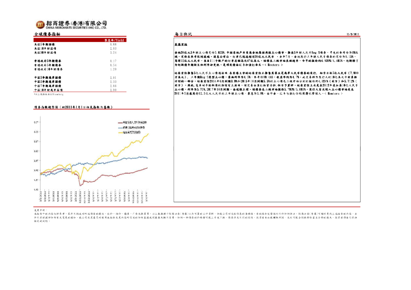 招商证券(香港)每日快讯