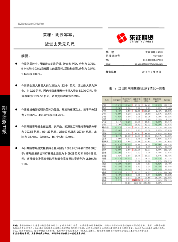 菜粕：阴云幂幂,近觉去天无几尺
