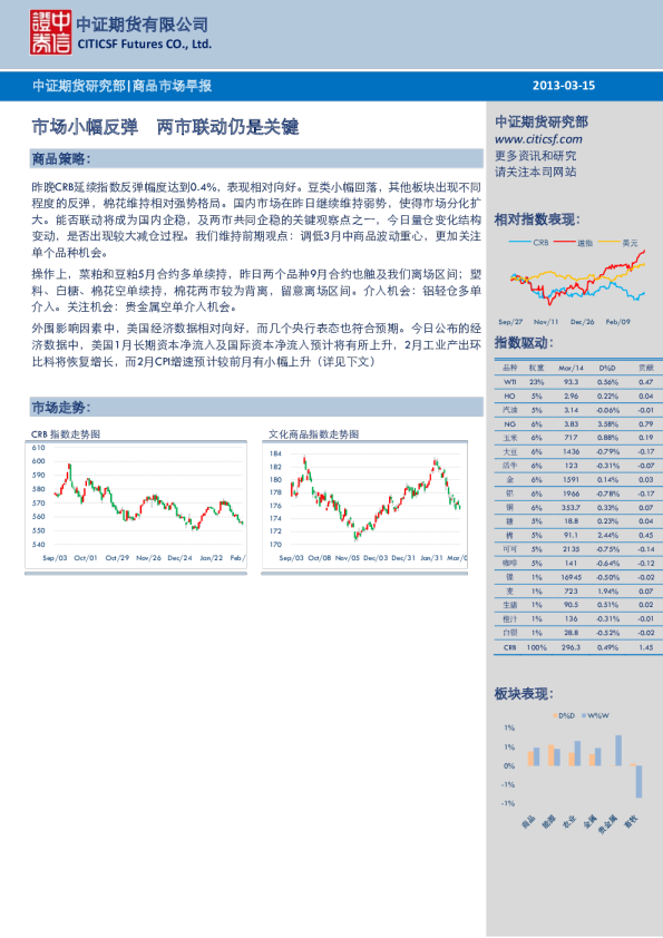 商品市场早报：市场小幅反弹,两市联动仍是关键