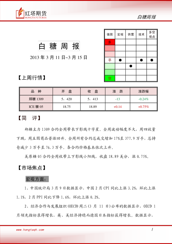 红塔期货白糖周报