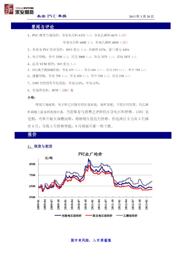 永安期货PVC早报
