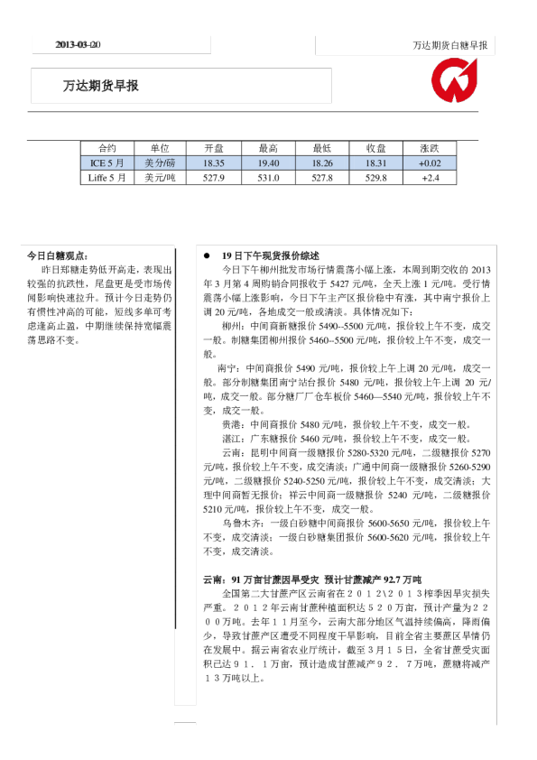 万达期货白糖早报