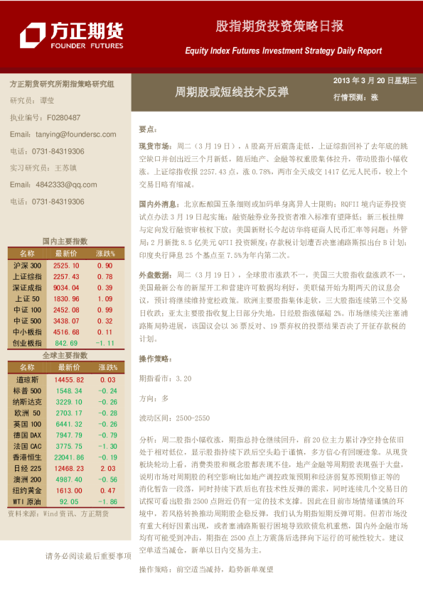 方正期货股指期货日报