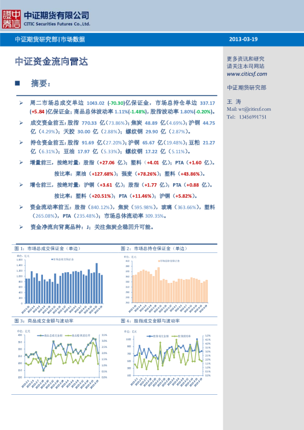 中证期货资金流向雷达