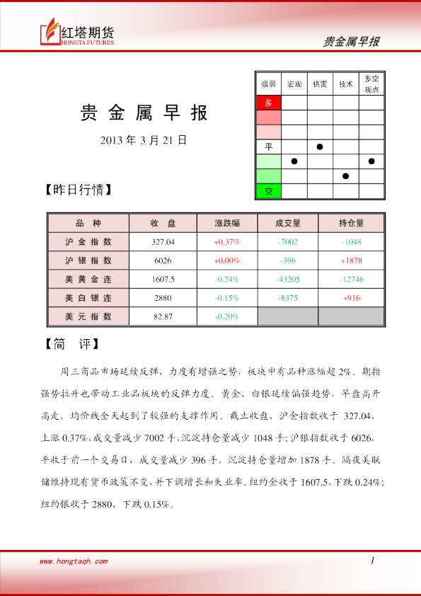 红塔期货贵金属早报