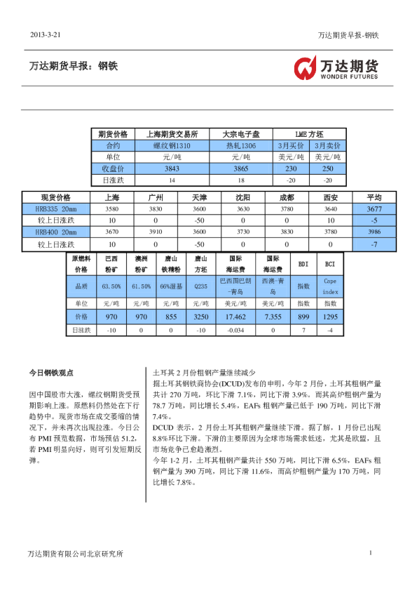 万达期货早报-钢铁