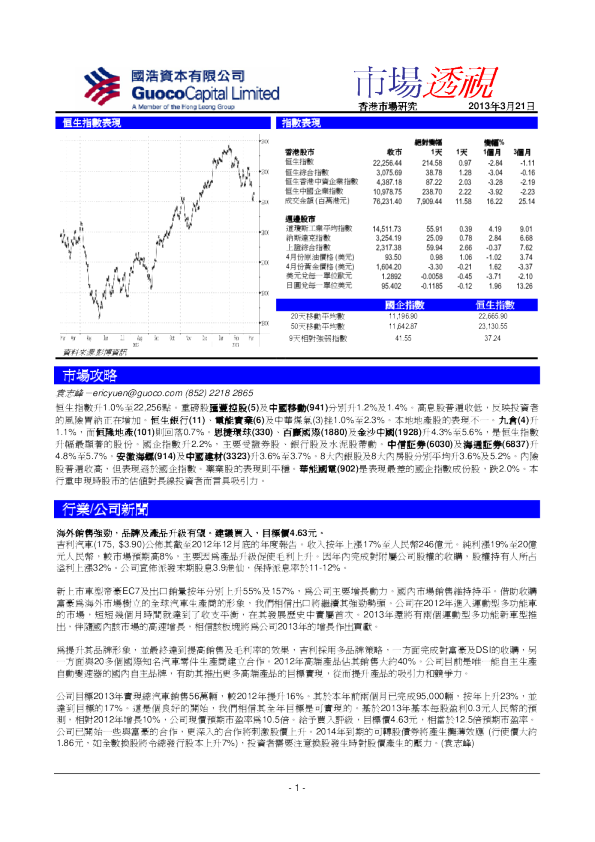 国浩资本市场透视