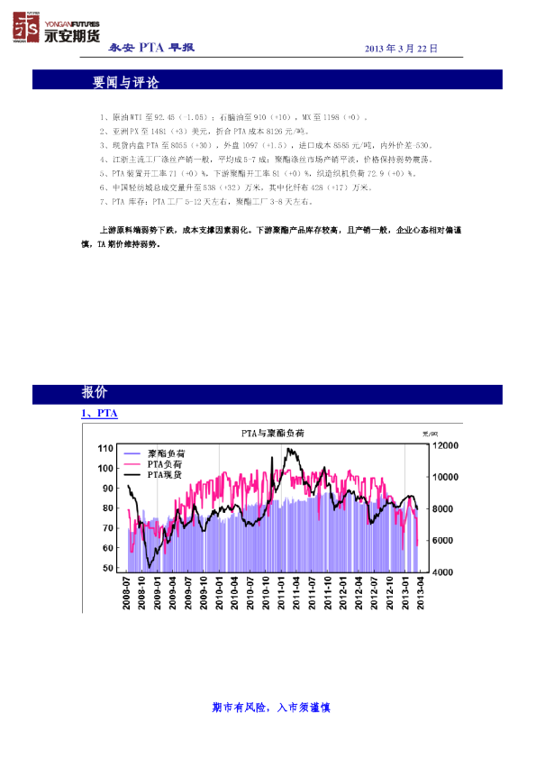永安期货PTA早报