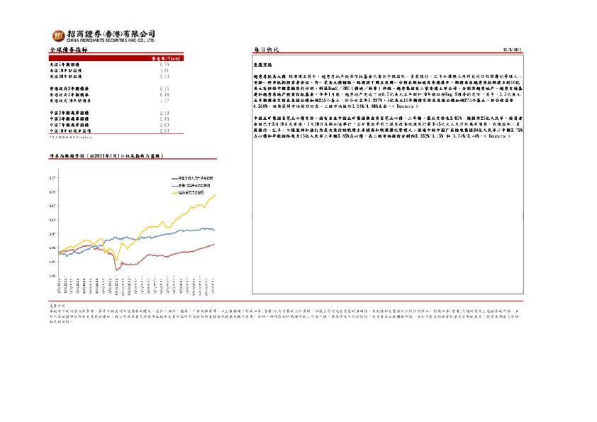 招商证券(香港)每日快讯