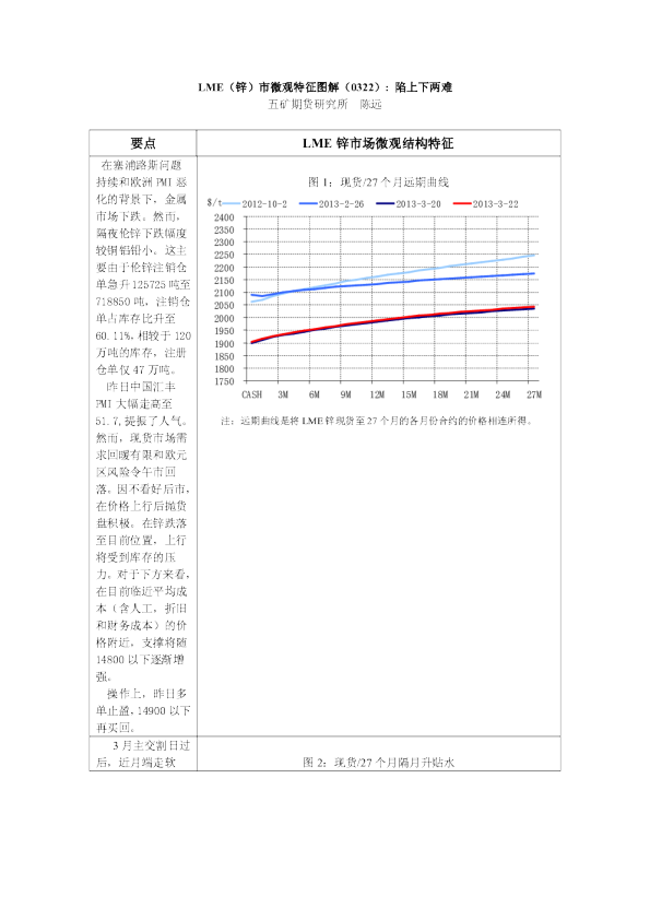 LME(锌)市微观特征图解：陷上下两难