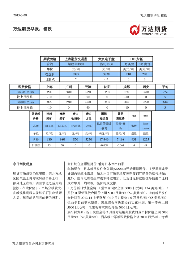 万达期货早报：钢铁