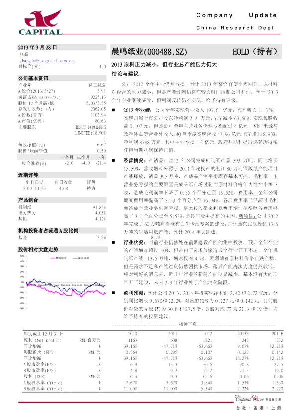 2013原料压力减小,但行业总产能压力仍大