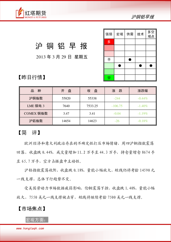 红塔期货沪铜铝早报