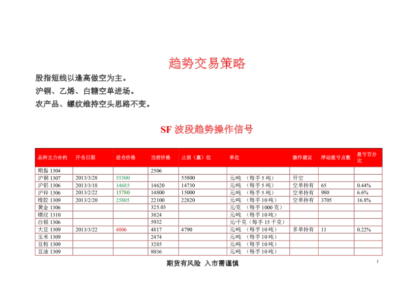 华闻期货趋势交易策略
