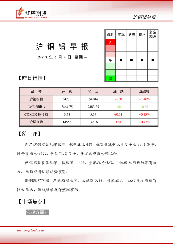 红塔期货沪铜铝早报