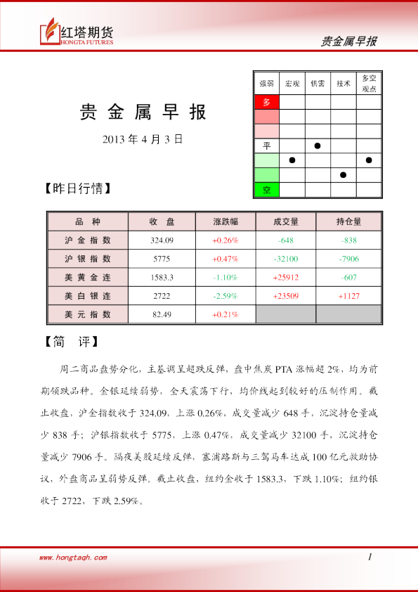红塔期货贵金属早报
