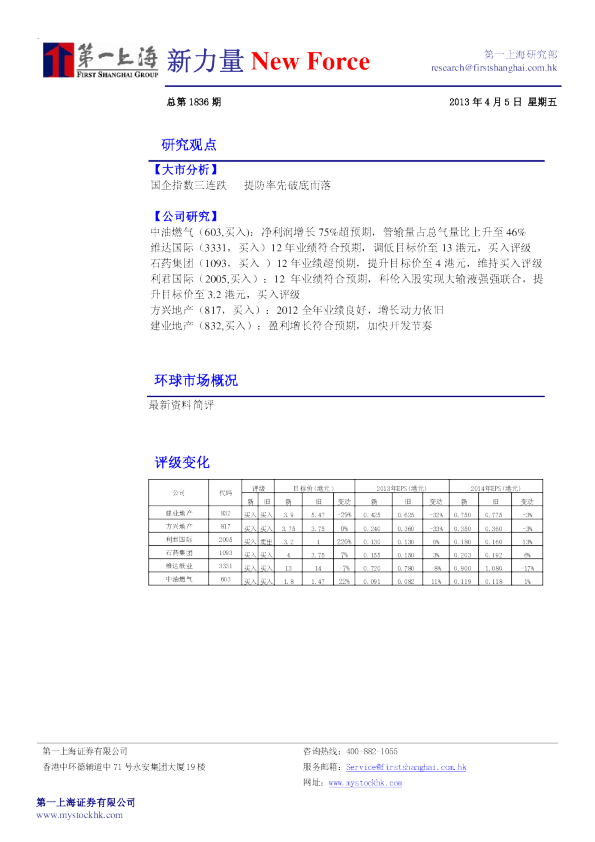 第一上海新力量