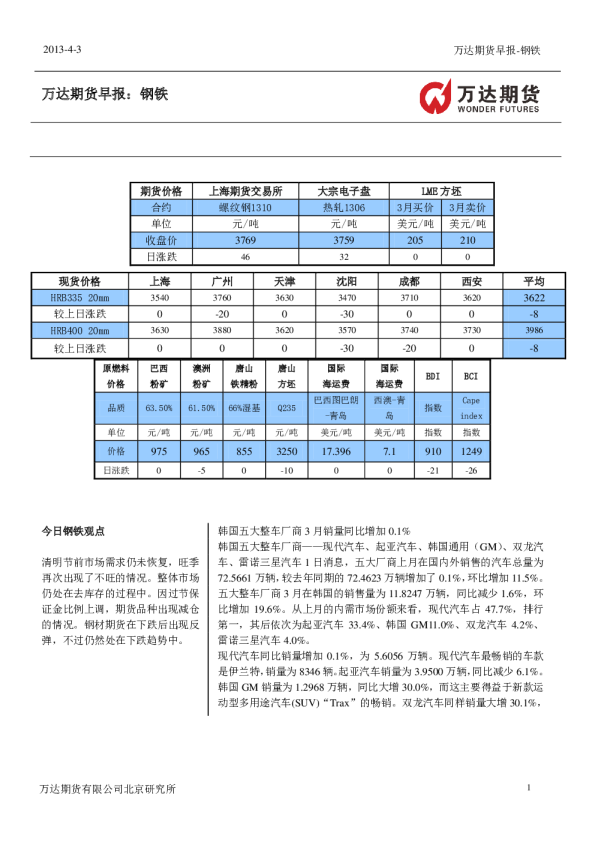 万达期货钢铁期货早报