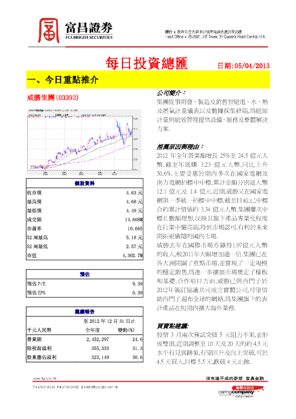 富昌证券每日投资总汇20130405