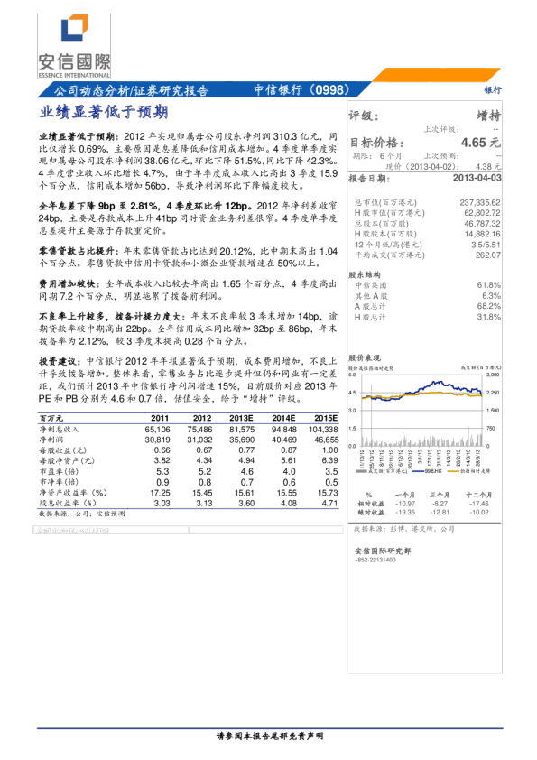 业绩显著低于预期