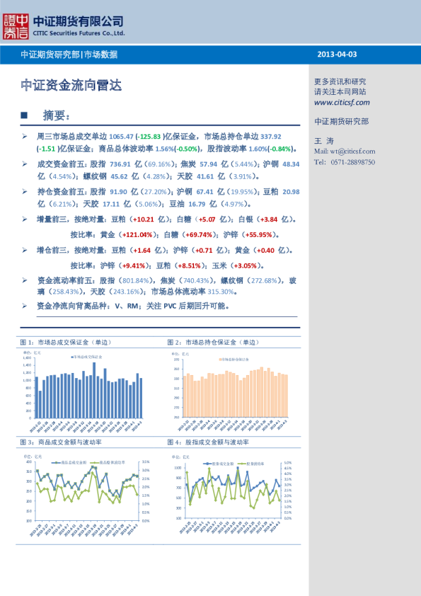 市场数据：资金流向雷达