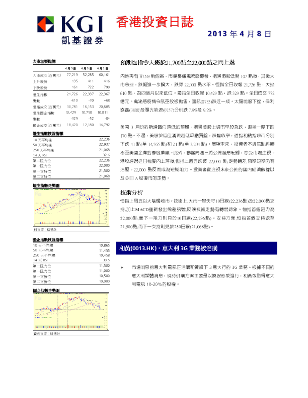 凯基证券香港投资日志