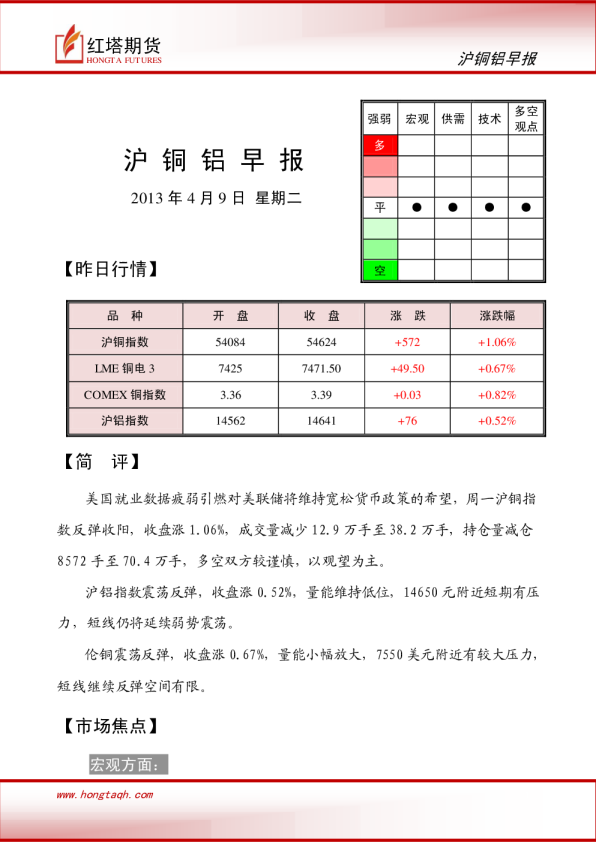 红塔期货沪铜铝早报