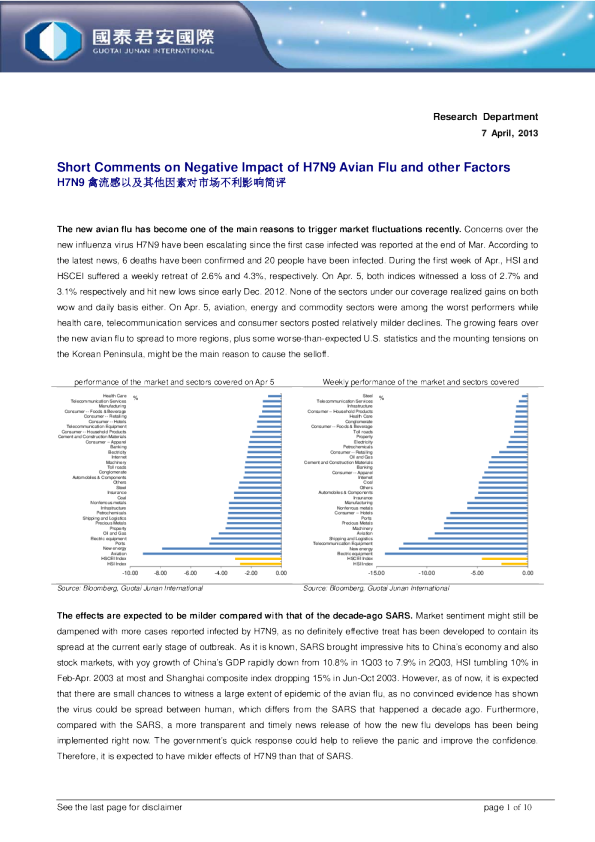 H7N9禽流感以及其他因素对市场不利影响简评