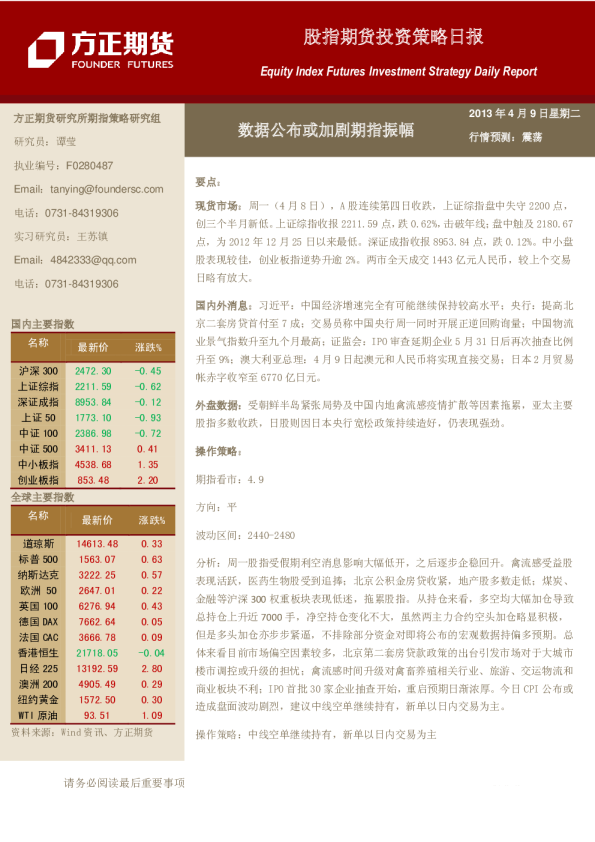 方正期货股指期货日报