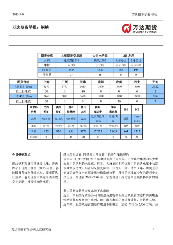 万达期货钢铁早报